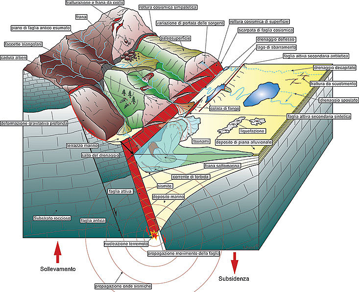 Geologia dei Terremoti
